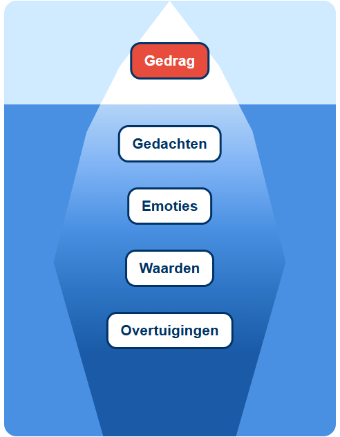 STAR trainingen met Fun-4-All